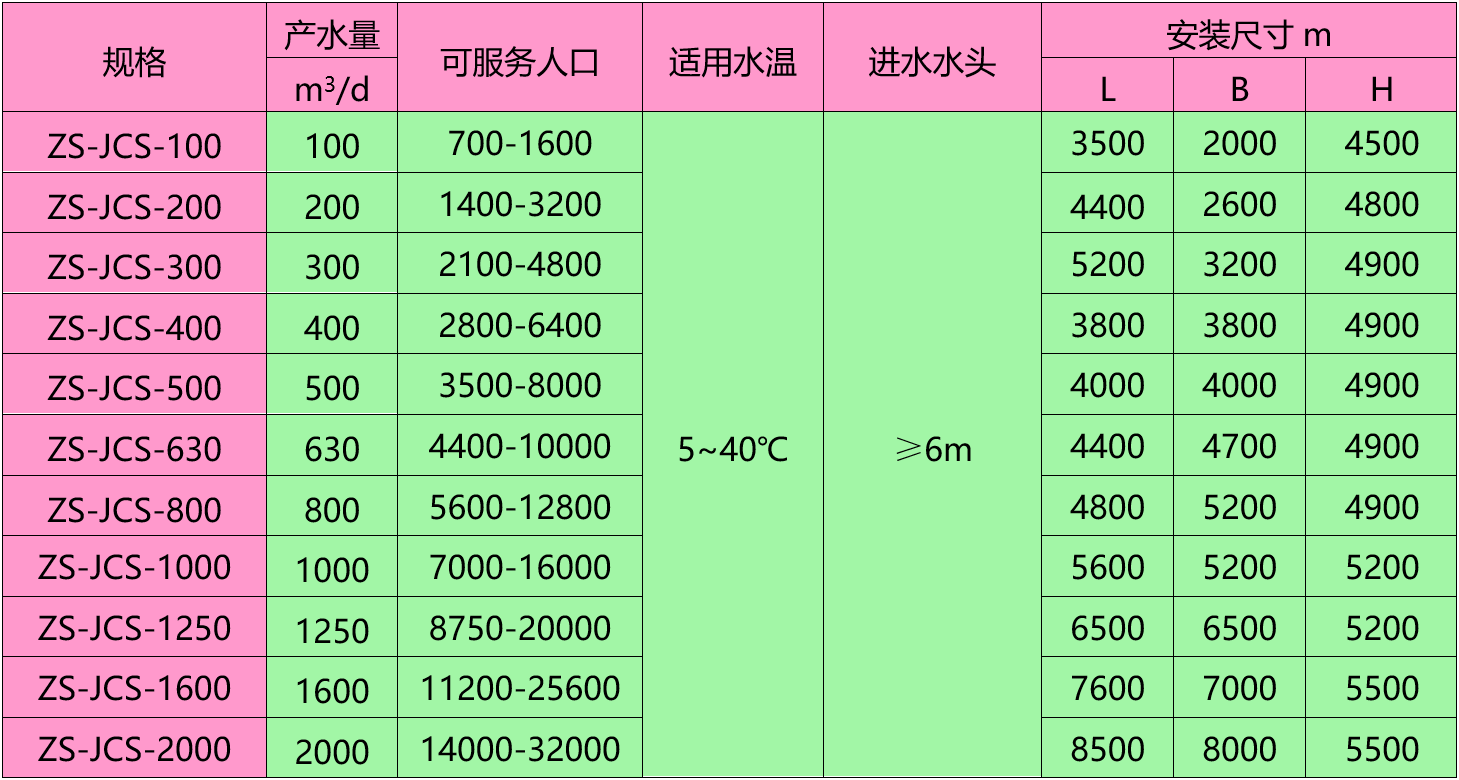 ZS-JCS圓凈水器（規格）.png