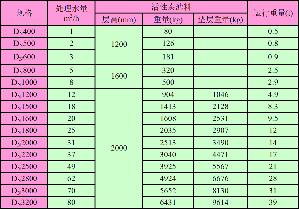 活性炭過濾器規格.png