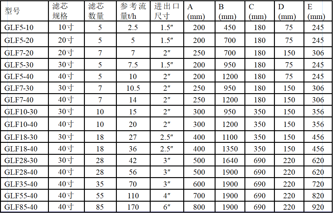精密過濾器規格.png